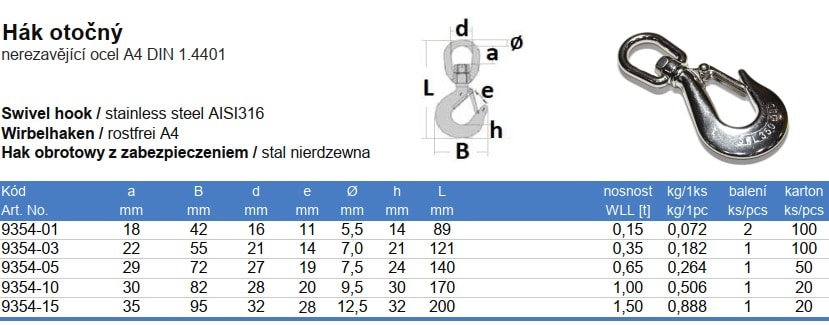 Specifické informace